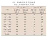 如皋晟东物流有限公司