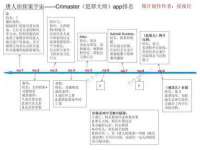 如皋晟东物流有限公司