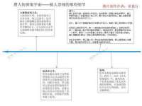 如皋晟东物流有限公司
