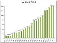 如皋晟东物流有限公司