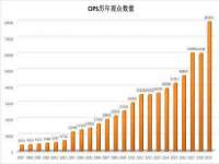 如皋晟东物流有限公司