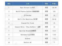 如皋晟东物流有限公司