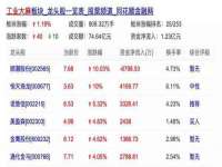 如皋晟东物流有限公司