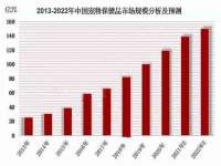 如皋晟东物流有限公司