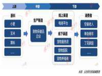 如皋晟东物流有限公司