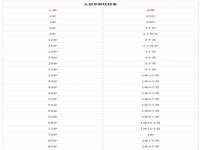 如皋晟东物流有限公司
