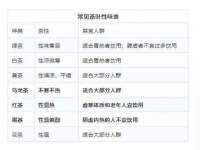 如皋晟东物流有限公司